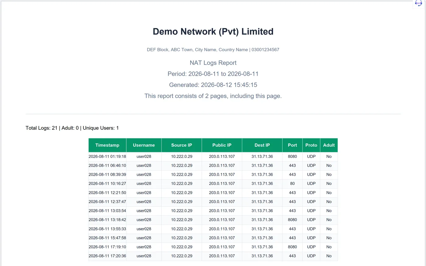 A generated PDF report with the operator name and the session rows